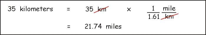 How Many Miles In A Km Conversion